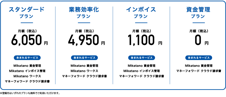 Mikatano料金表