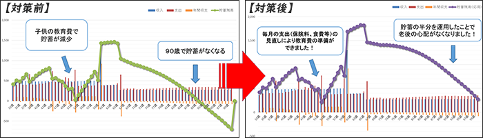 貯蓄残高推移グラフ