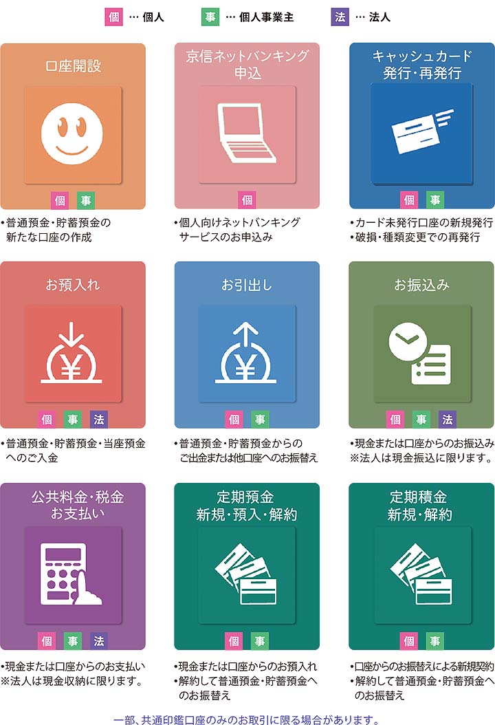 ご利用いただけるお取引