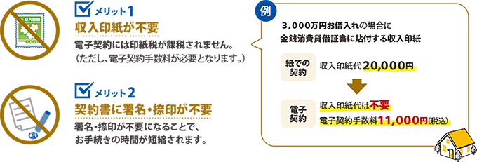 京信電子契約サービスのメリット