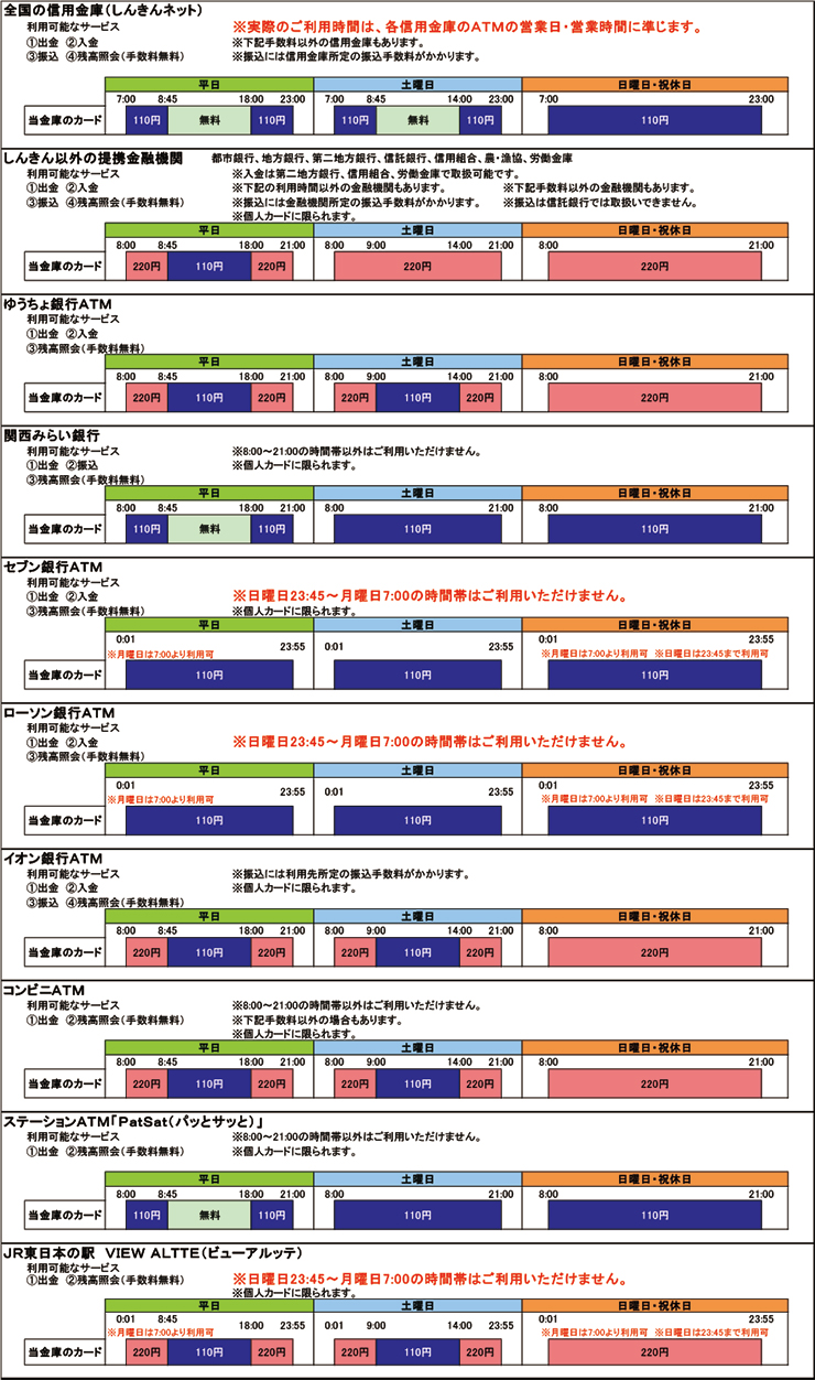 銀行 コード ゆうちょ 金融