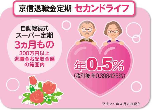 京都信用金庫は、お客さまのセカンドライフをサポートします。京信退職金定期 セカンドライフ