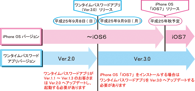 京信インターネットバンキングをiphoneでご利用のお客さまへの重要なお知らせ 京都信用金庫