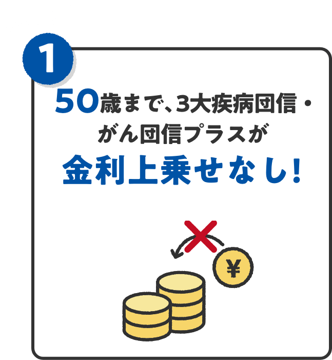 ポイント1 50歳まで、3大疾病団信・がん団信プラスが金利上乗せなし！