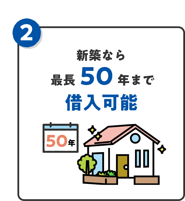 ポイント2 新築なら最長40年まで借入可能