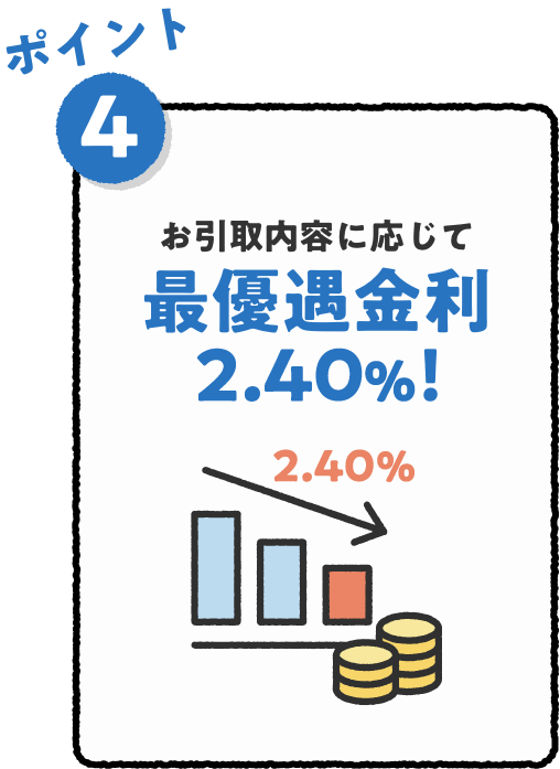 ポイント4 お引取内容に応じて最優遇金利2.0%!