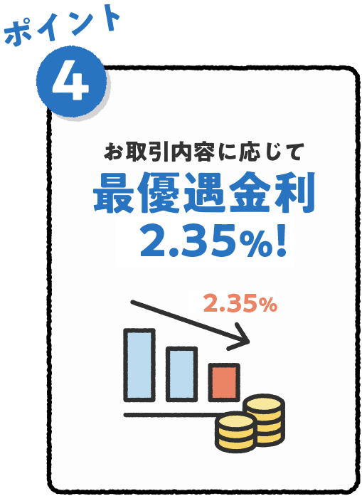 ポイント4 お取引内容に応じて最優遇金利2.35%!