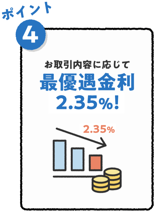 ポイント4 お取引内容に応じて最優遇金利2.35%!