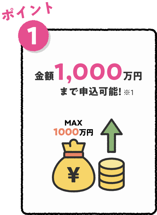 ポイント1 金額1,000万円まで申込可能!※1