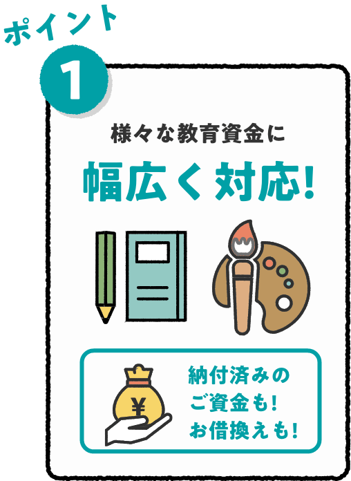 ポイント1 様々な教育資金に幅広く対応! 納付済みのご資金も!お借換えも!