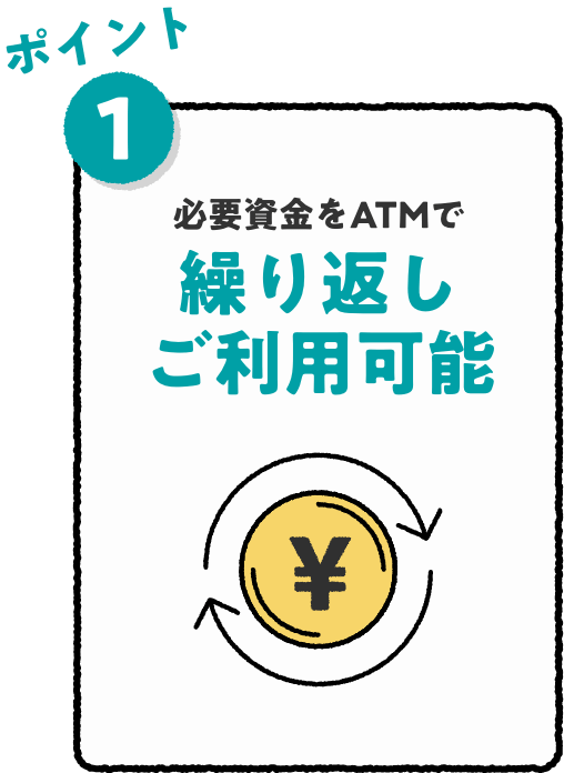 ポイント1 必要資金をATMで繰り返しご利用可能