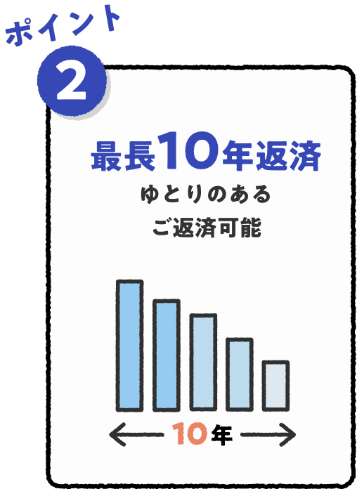 ポイント2 最長10年返済 ゆとりのあるご返済可能