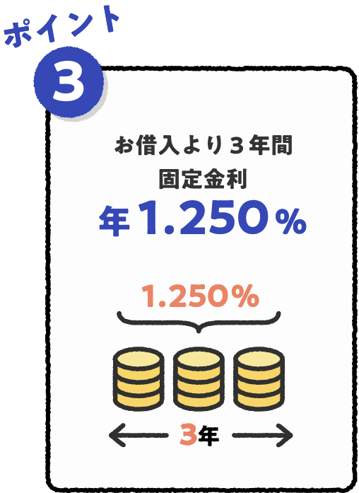 ポイント3 お借入より3年間固定金利年0.850％