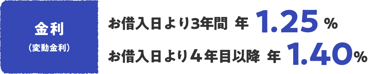 金利（変動金利） お借入日より3年間 年0.85% お借入日より4年目以降 年1.00%