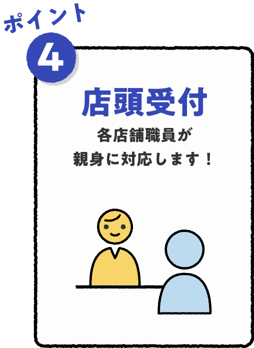 ポイント4 店頭受付 各店舗職員が親身に対応します！