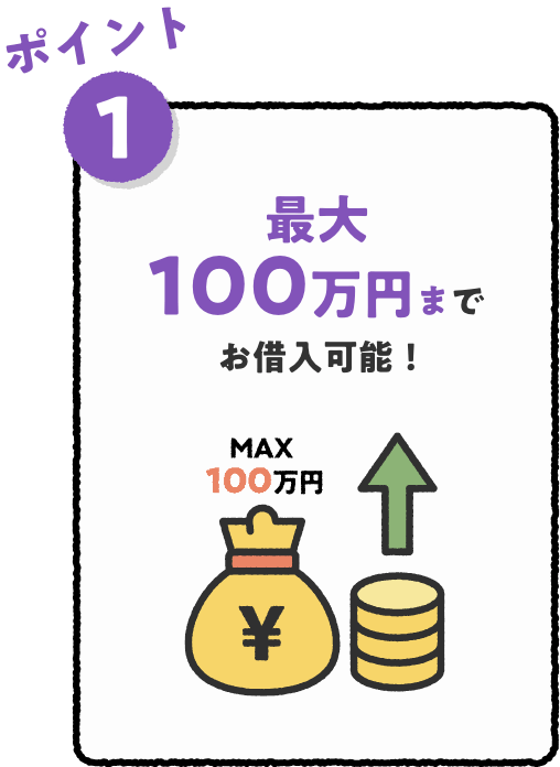 ポイント1 最大100万円までお借入可能!MAX100万円