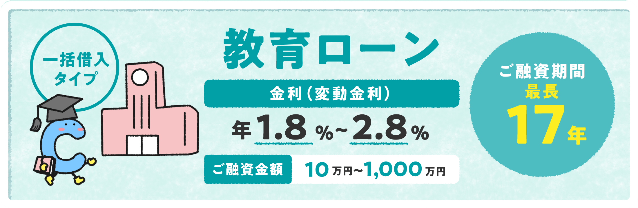教育ローン 一括借入タイプ 金利（変動金利）年1.8%〜2.8% ご融資金額10万円〜1,000万円 ご融資期間最長17年