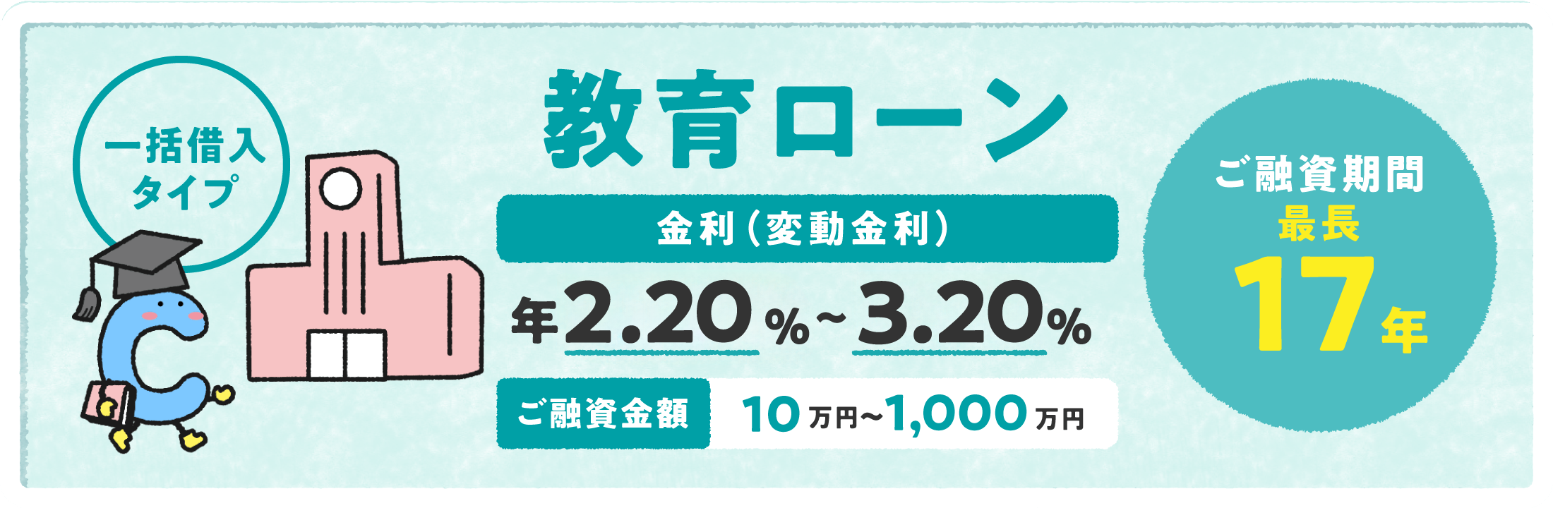 教育ローン 一括借入タイプ 金利（変動金利）年1.8%〜2.8% ご融資金額10万円〜1,000万円 ご融資期間最長17年