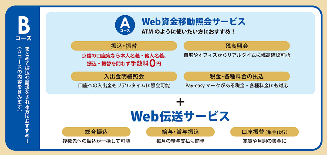 コース内容