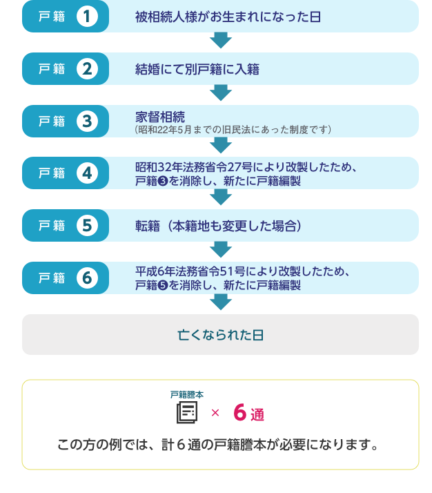 必要書類の補足説明 ：京都信用金庫